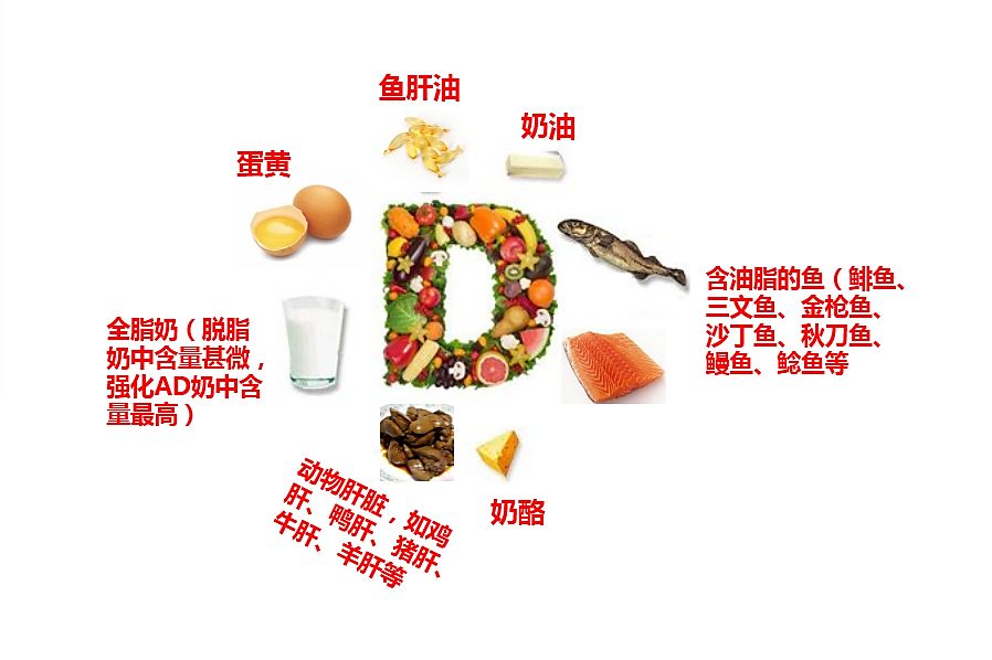 大菠萝福利软件檢測儀檢測人體元素維生素D每天攝入量多少才正常？