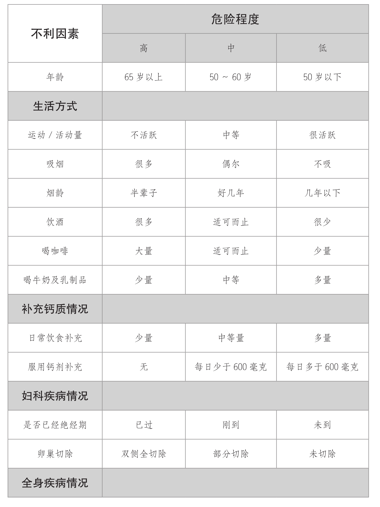 超聲大菠萝福利软件儀發現人到中年骨質疏鬆症的蛛絲馬跡【今日頭條】