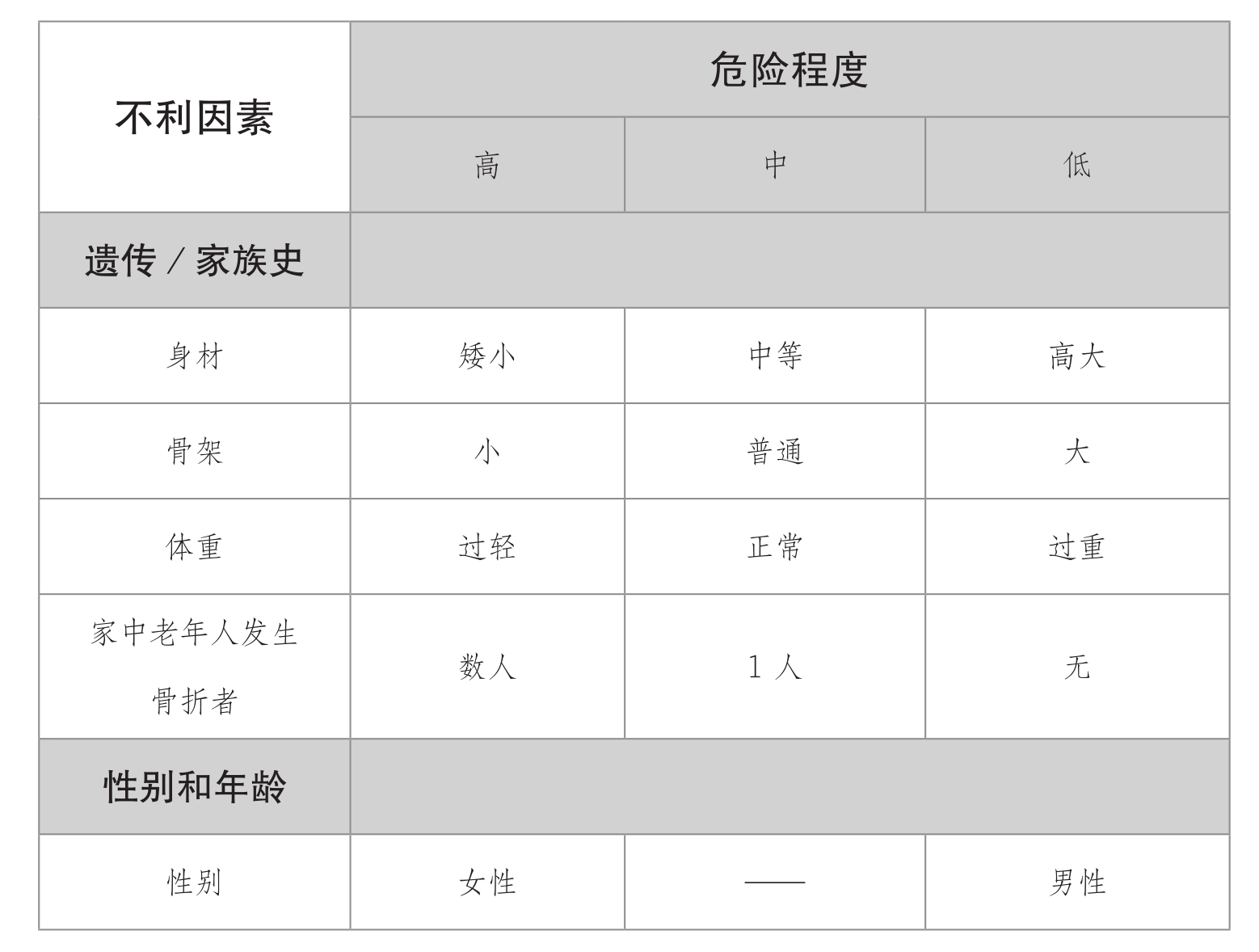 超聲大菠萝福利软件儀發現人到中年骨質疏鬆症的蛛絲馬跡【今日頭條】