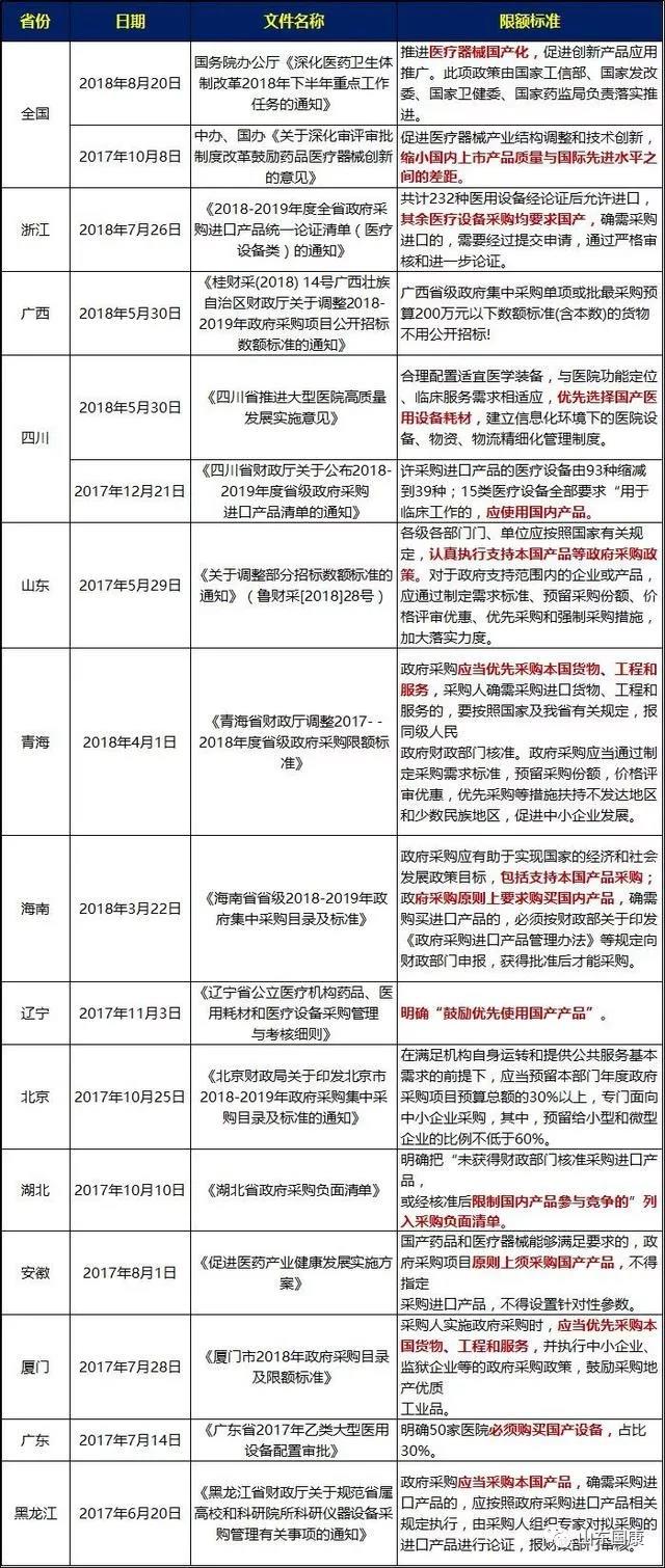 大菠萝福利软件檢測儀廠家整理2019年最新政策國家支持國產醫療器械政策新鮮出爐