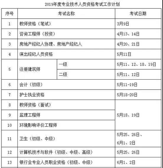 定了！定了！2019年執業藥師考試時間
