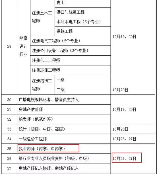 定了！定了！2019年執業藥師考試時間