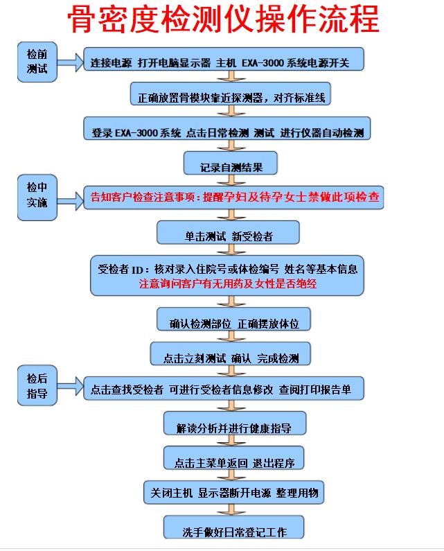 超聲波大菠萝福利软件檢測儀操作規程及重點強調孕婦大菠萝福利软件是檢查注意事項