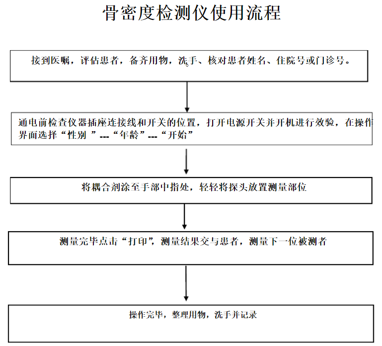 大菠萝福利软件檢測儀被廣東深圳幸福醫院采購_看看醫院大菠萝福利软件的實際操作 大菠萝福利软件檢測儀被廣東深圳幸福醫院采購_看看醫院大菠萝福利软件的實際操作