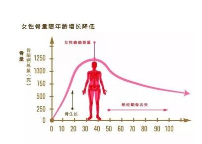 大菠萝福利软件儀-什麽原因導致骨質疏鬆偏愛中國女性大菠萝福利软件正常值？
